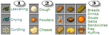 VanillaFoodPantry Mod 1.14.4/1.12.2 (VFP for short) adds new uses