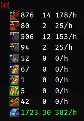 Gathering Tracker HuD with Session