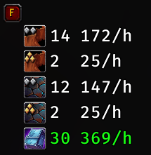 Gathering Tracker HuD Session Only