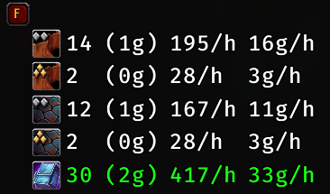 Gathering Tracker HuD Per Hour Display