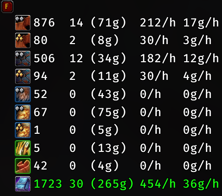 Gathering Tracker HuD