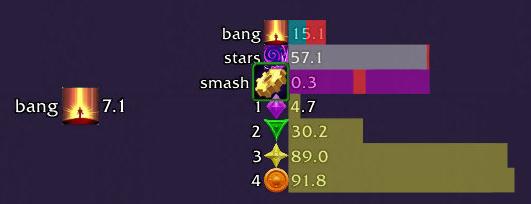 <p>Right hand set of bars shows full information; from top down, Big Bang, star respawn, cosmic smash, then up to 4 stars alive with their raid icons. The left shows a popup that happens when abilities are about to cast, here big bang is imminent.</p>