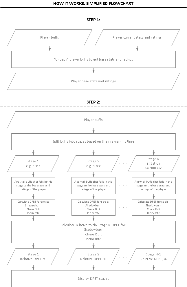 Chaos_Bolt_DPET_Tracker_-_How_it_works.png