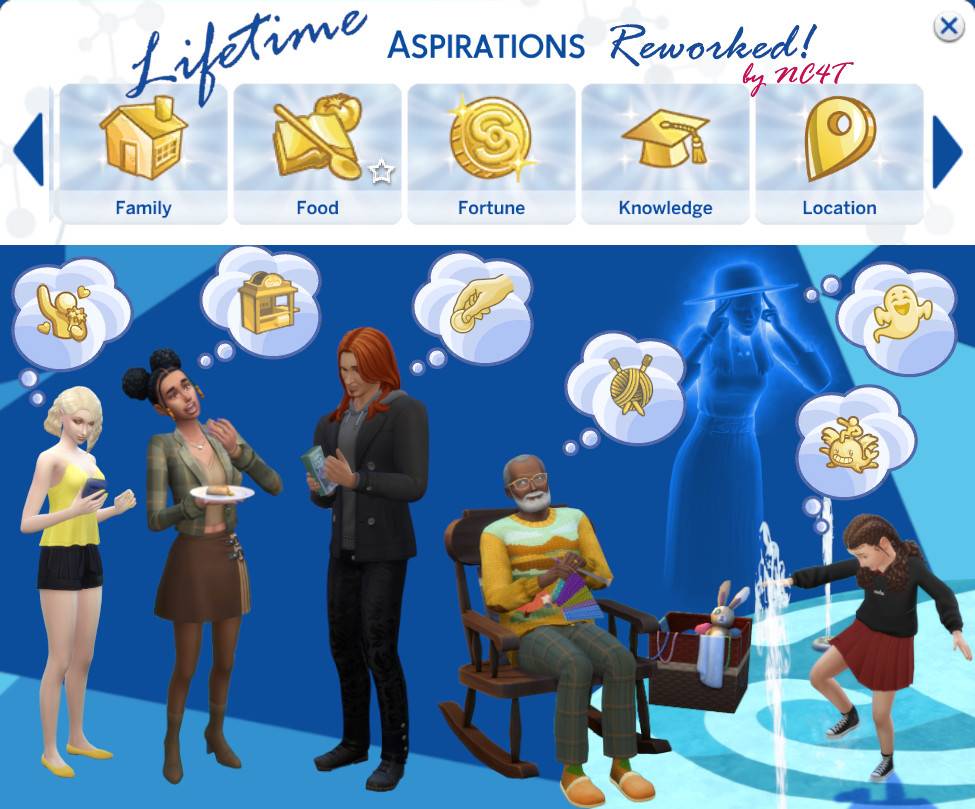 lifetime aspirations sims 4 tradução