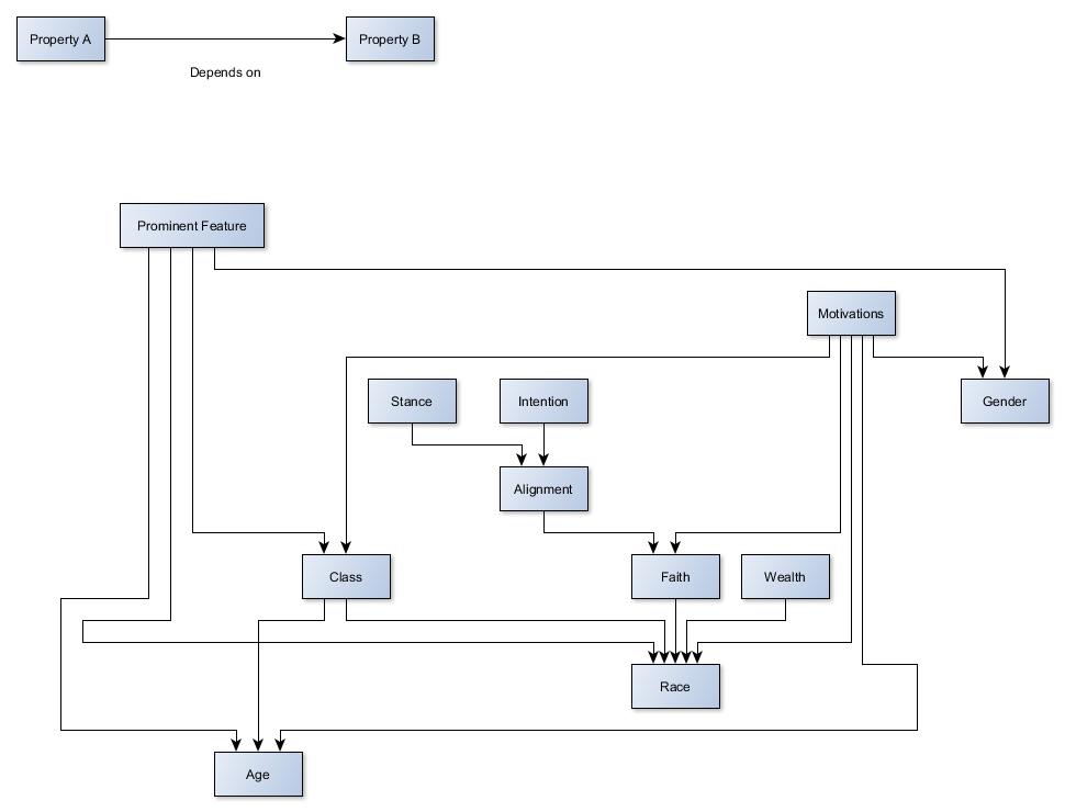 DependencyFlowchart.png