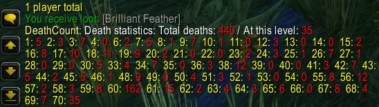 <p>Long Statistics</p>