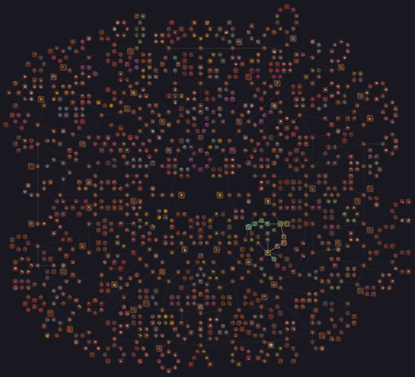 Talent Tree