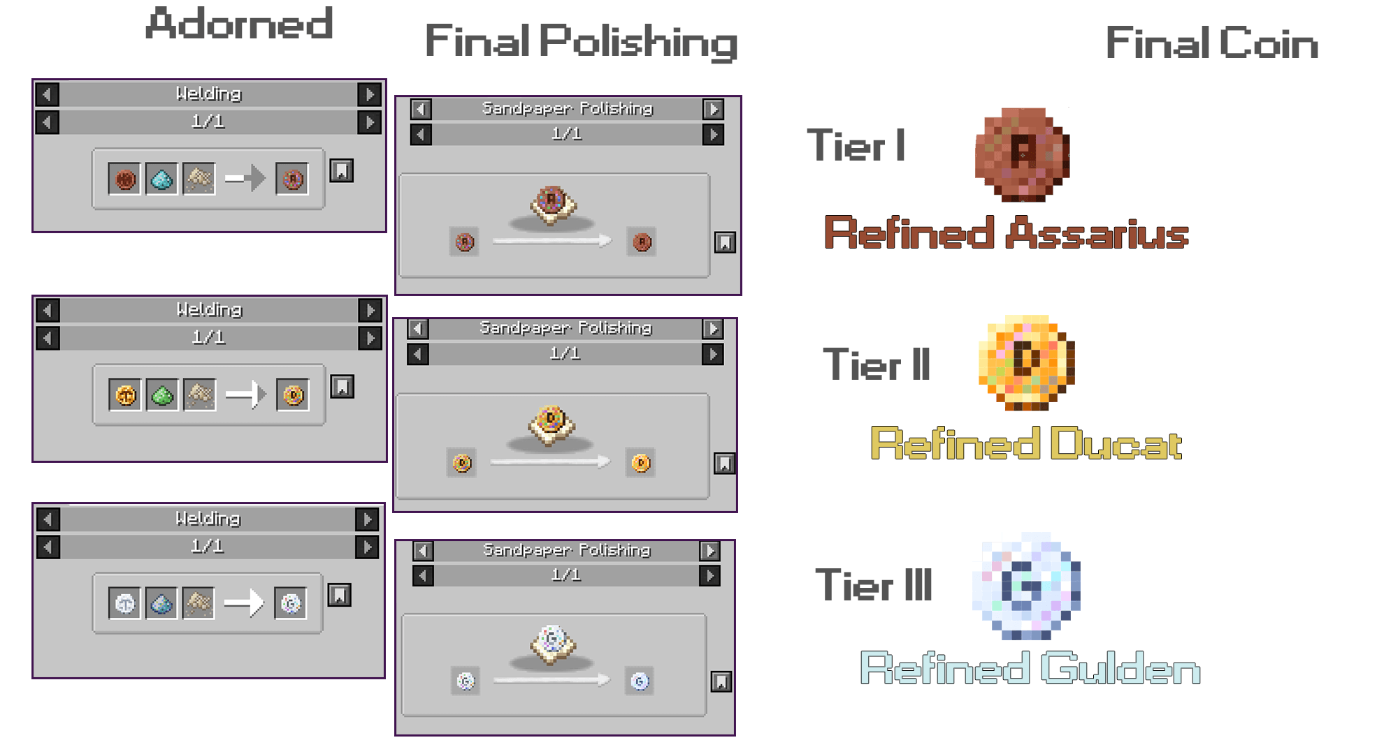 Additional coin types