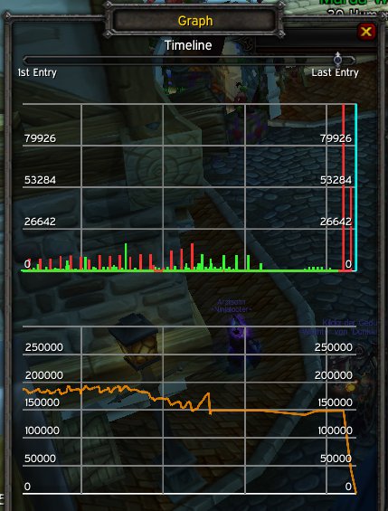<p>Graph for healing and damage.
Graph for your health.</p>