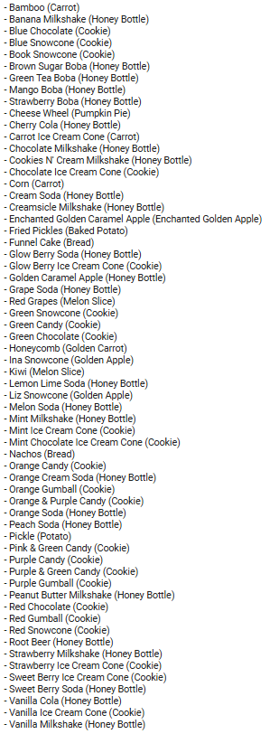Thumbnail List of all items from the second update