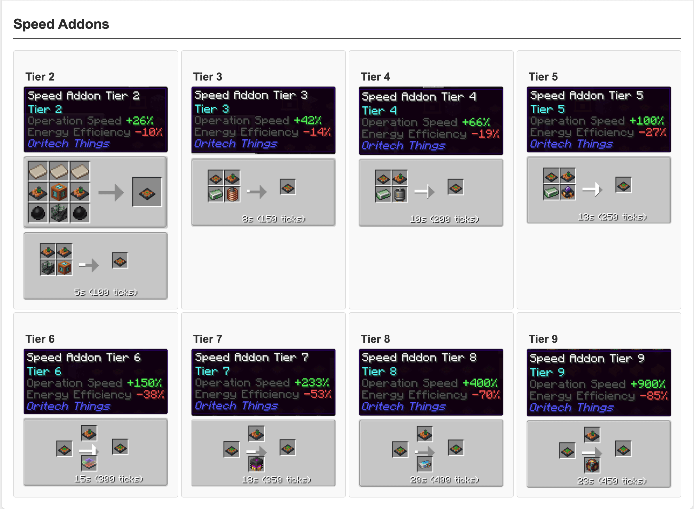 speed_tiered_addons.png