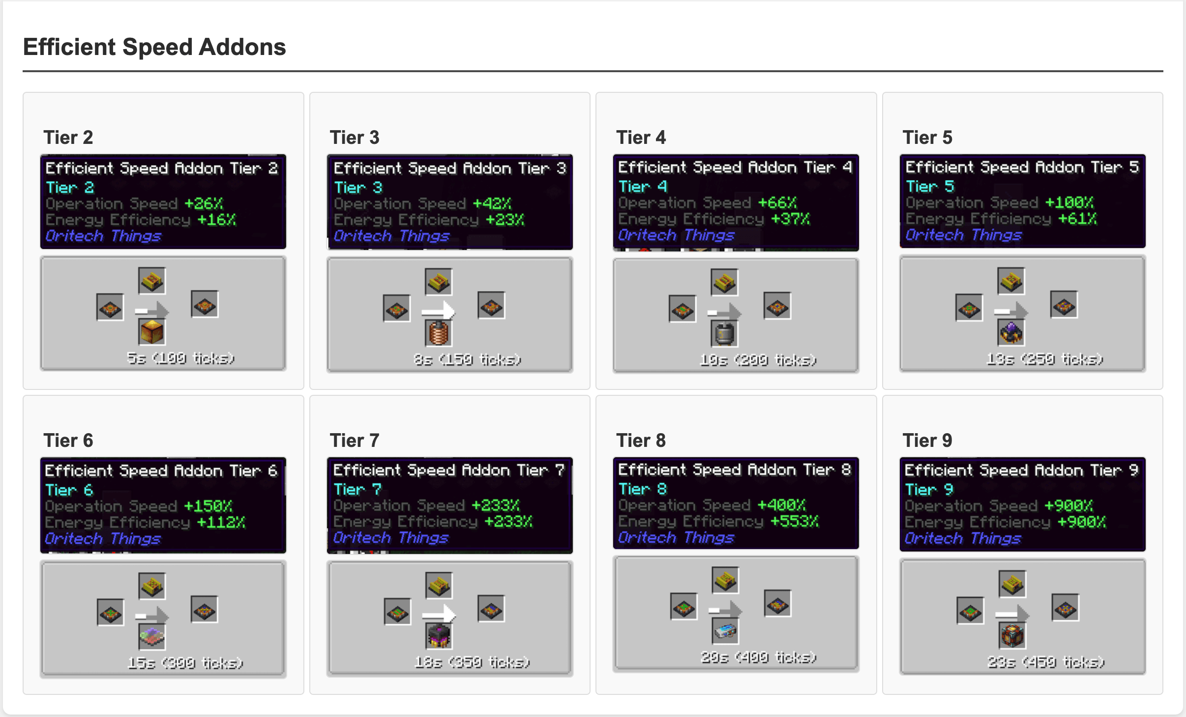 efficient_speed_tiered_addons.png