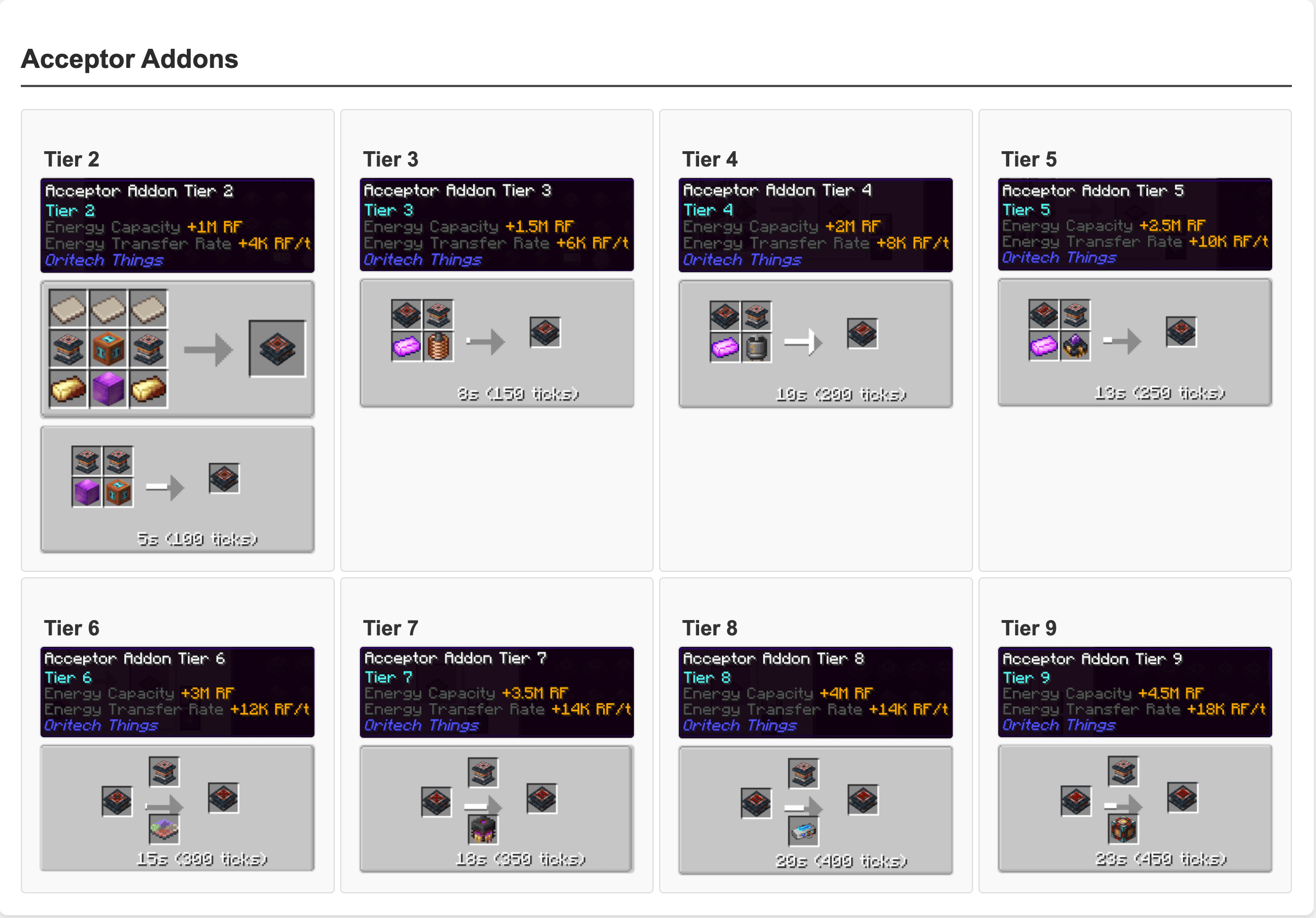 acceptor_tiered_addons.png