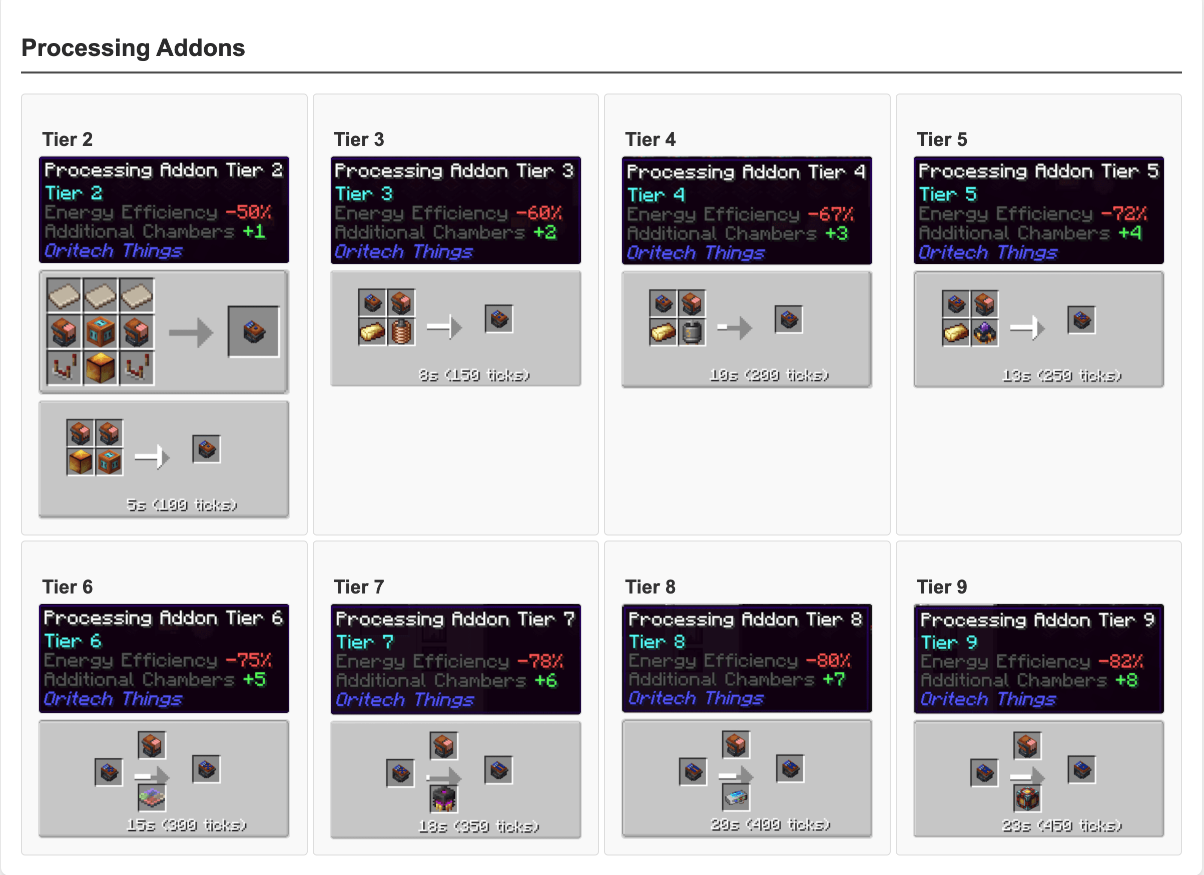 processing_tiered_addons.png