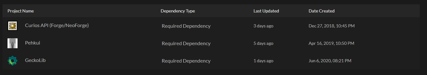 dependencies