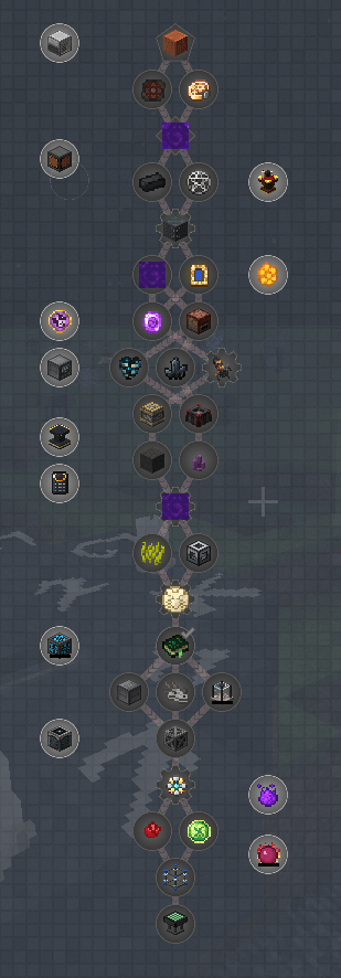 Impostor Syndromes main progression line, from start to finish!