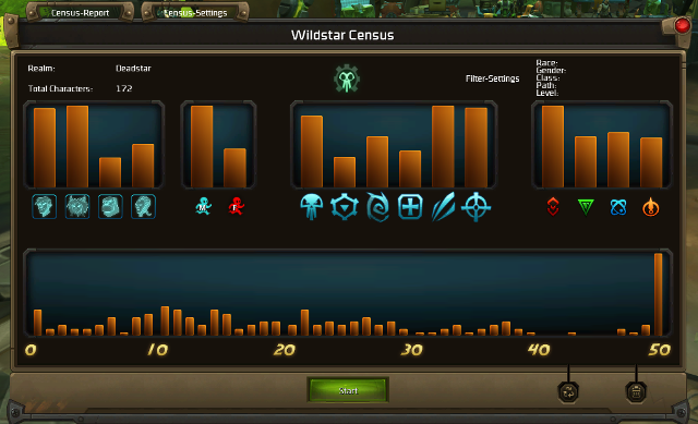 WildStar-Census