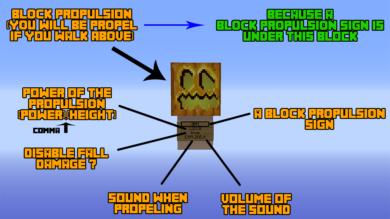 BlocksPropulsion Setup