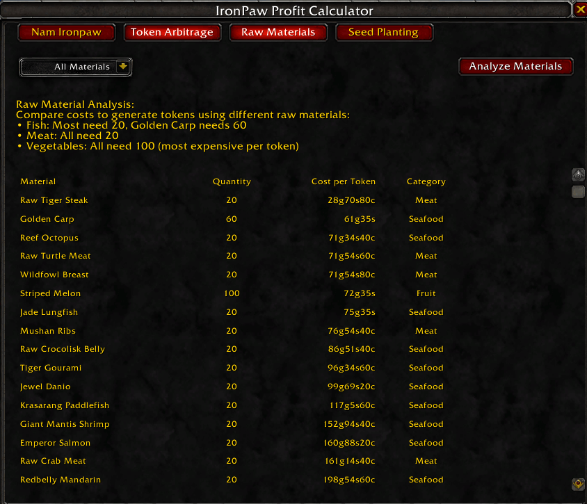 Thumbnail Shows the cheapest materials to buy to get 1 iron paw token based on current auction house data. This can be a bit skewed if someone puts, for example in the screenshot a Raw Tiger Steak on the AH for 1g under cutting by 5g if that makes sense.