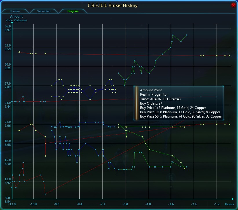 Graph View v0.3