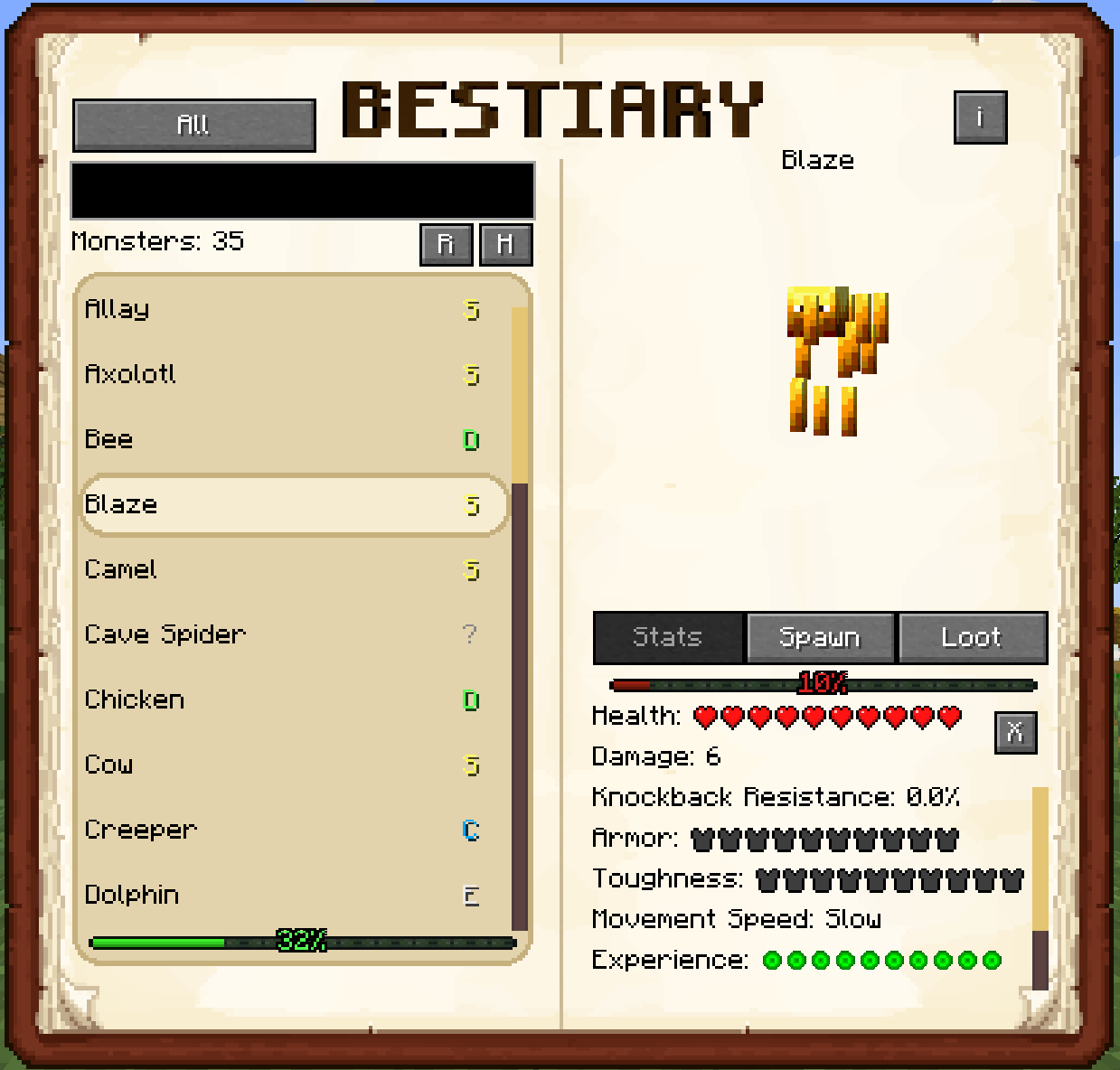 Rank Progression