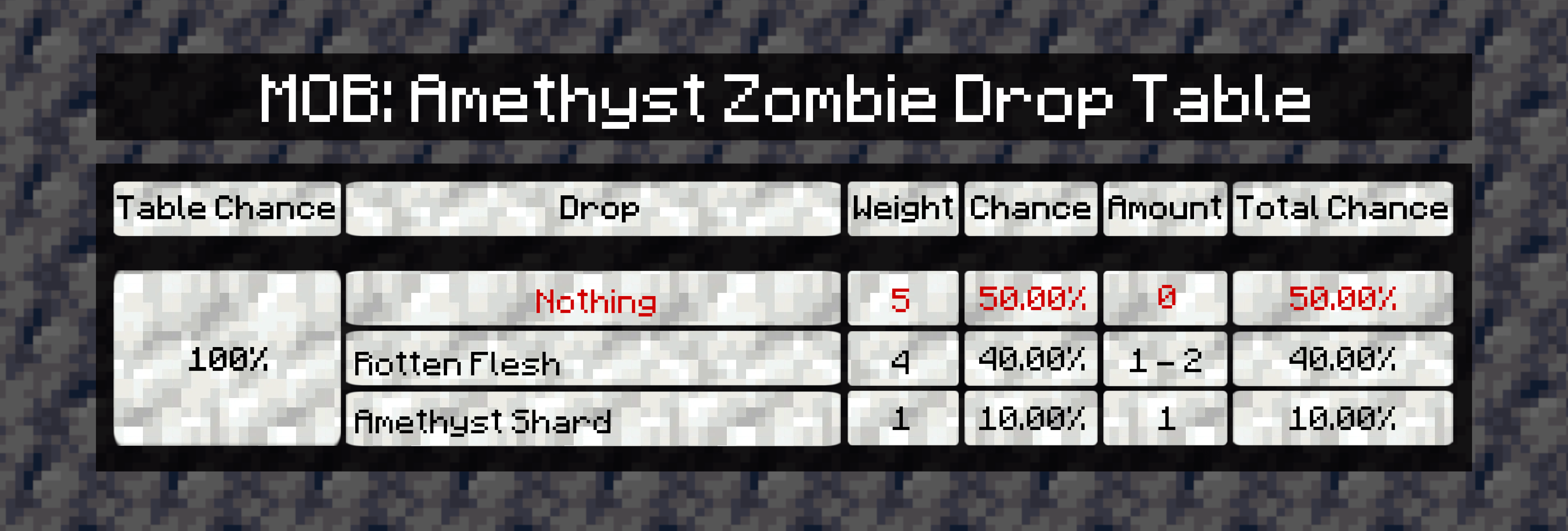 Thumbnail amethyst.cards.Drop-zombie-min.png