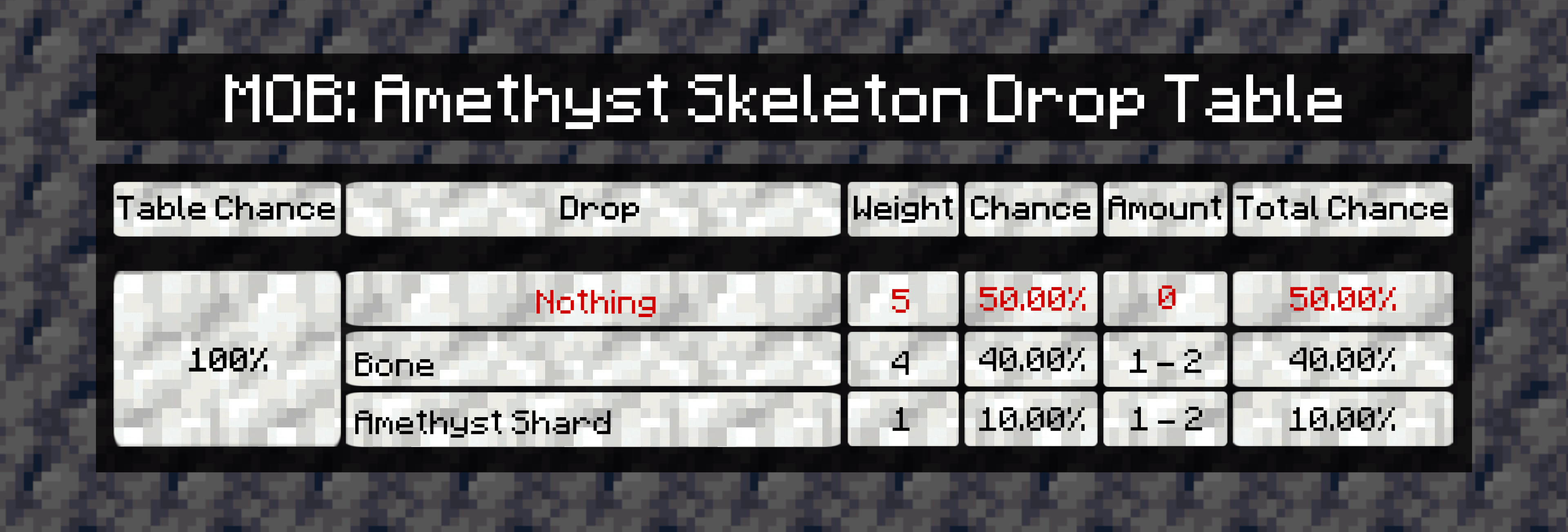 Thumbnail amethyst.cards.Drop-skeleton-min.png