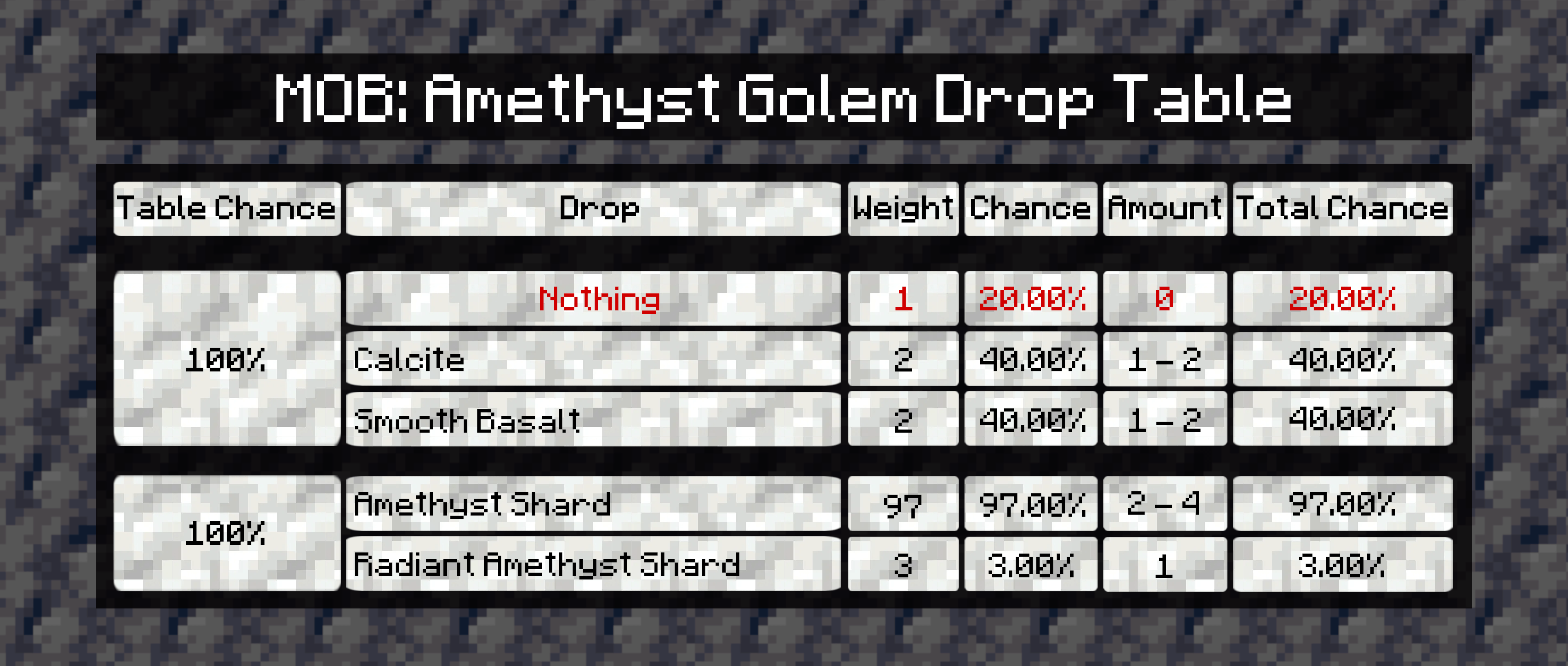 Thumbnail amethyst.cards.Drop-golem-min.png