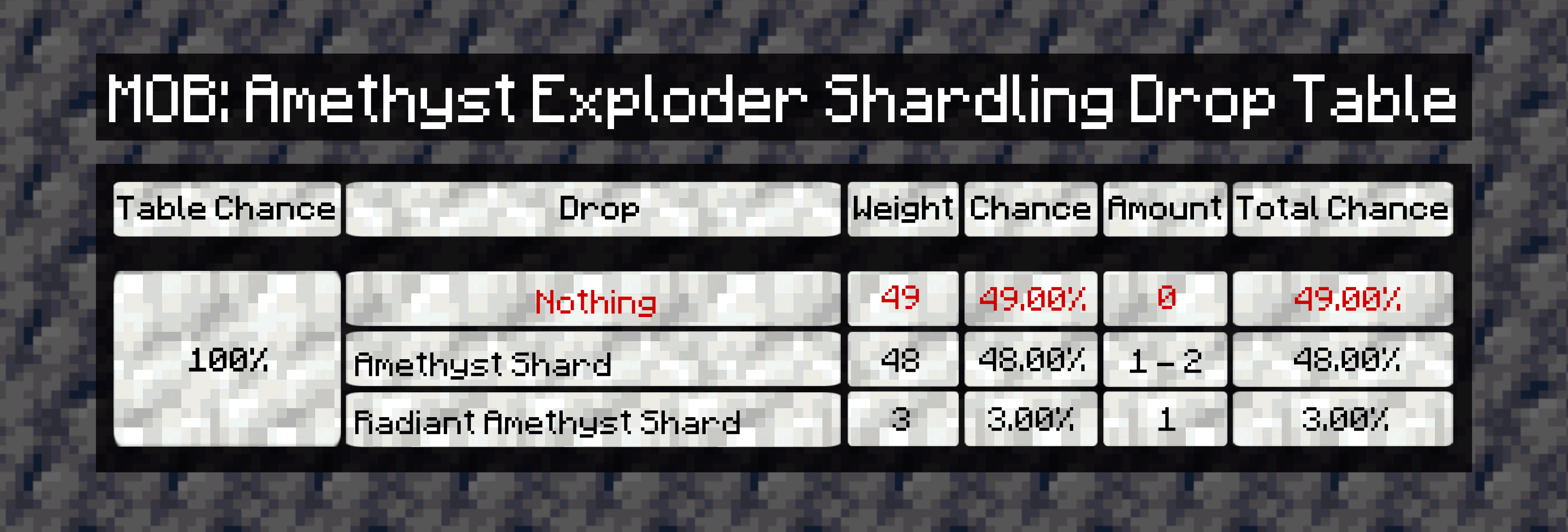 Thumbnail amethyst.cards.Drop-shardling.exploder-min.png