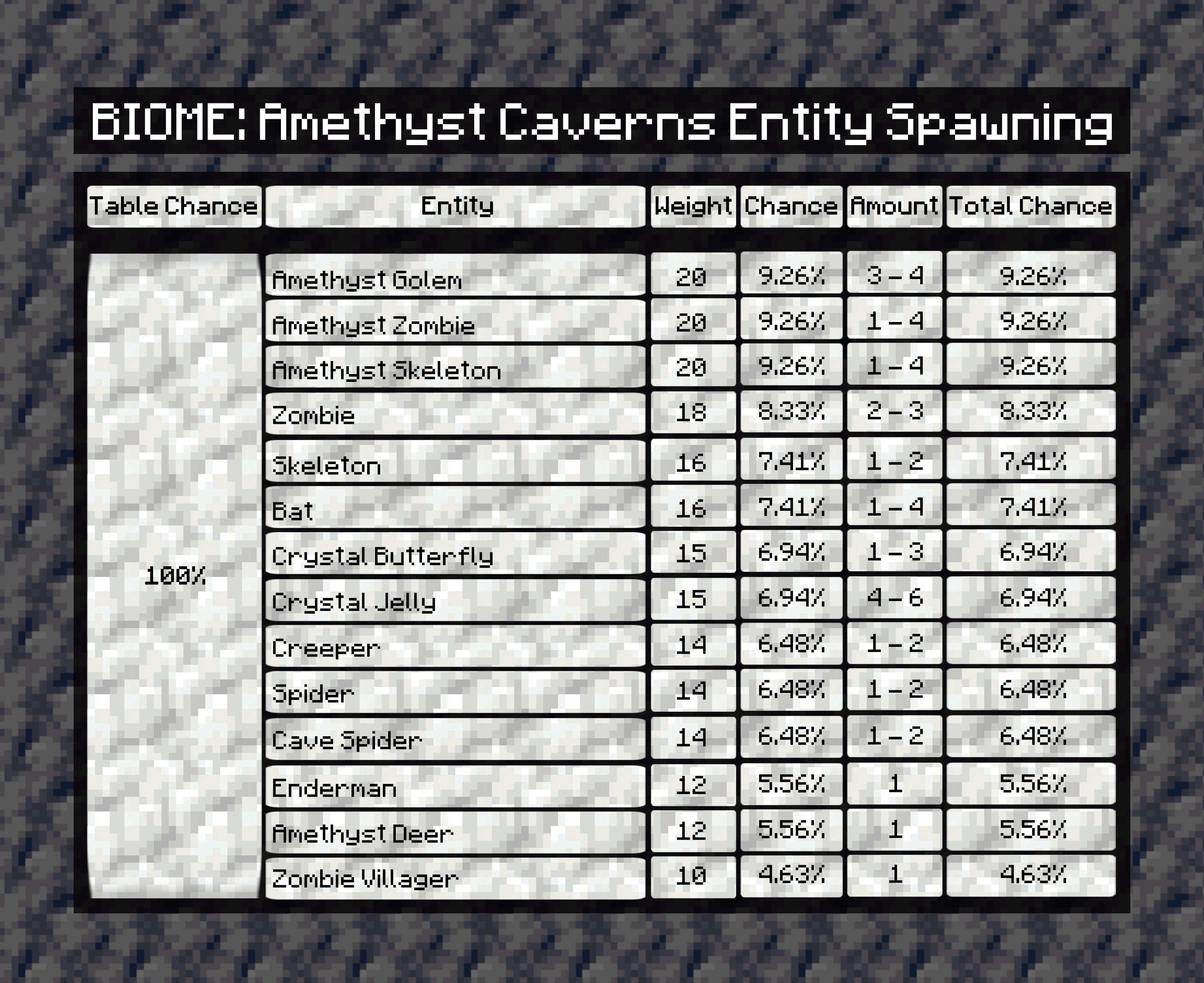 Thumbnail amethyst.cards.Spawn-Amethyst.Caverns-min.png