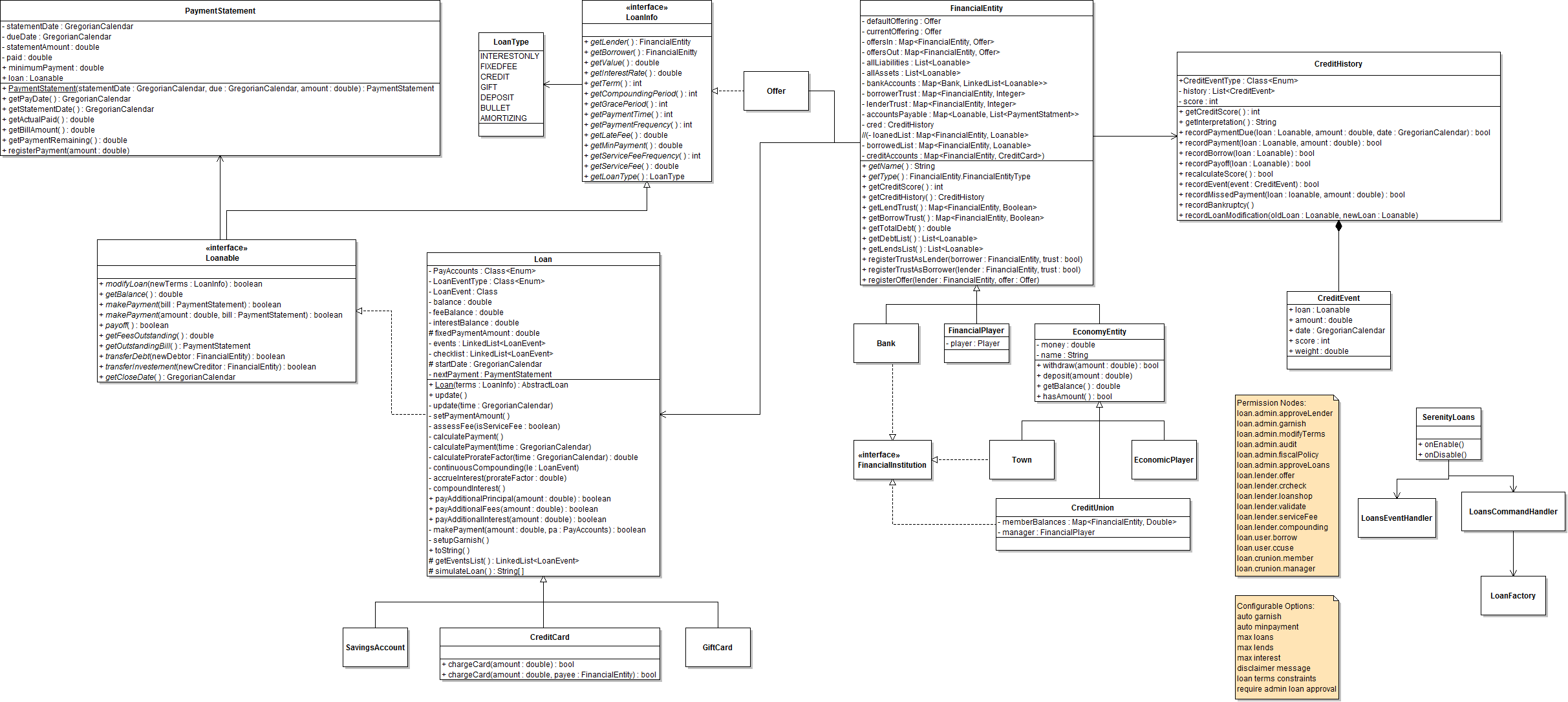 Software Architecture