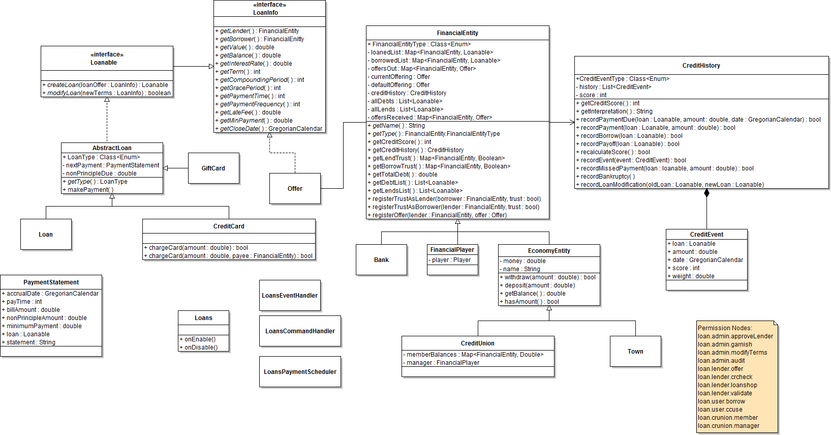 Software Architecture