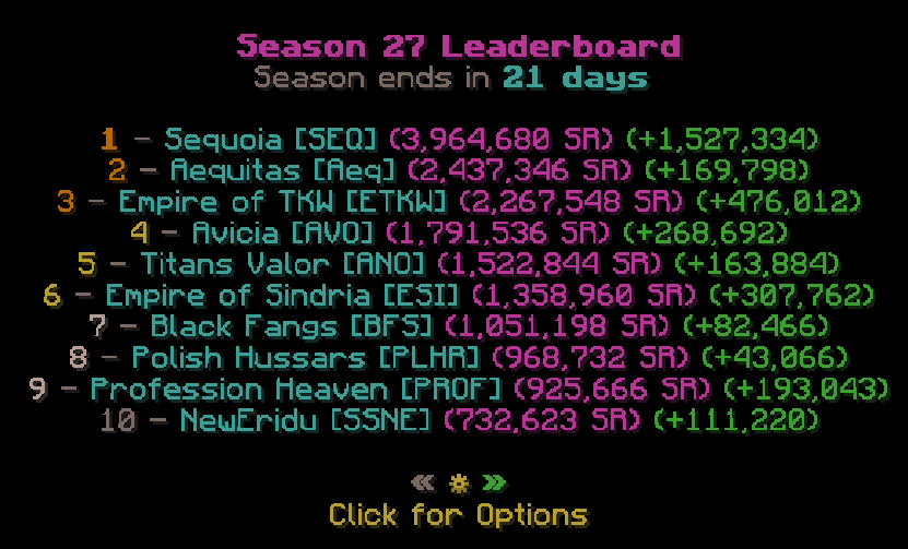 Thumbnail Extended Season Leaderboard