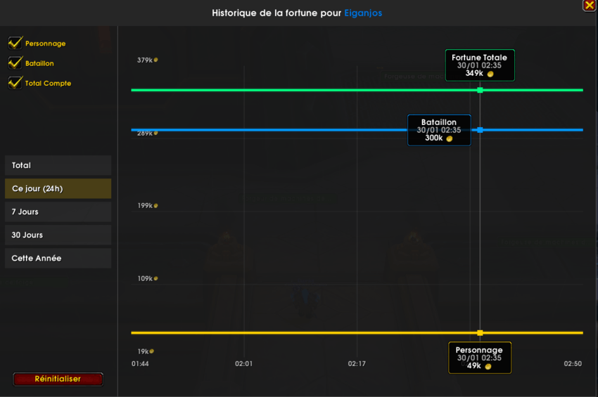 BETA-GOLD-GRAPH
