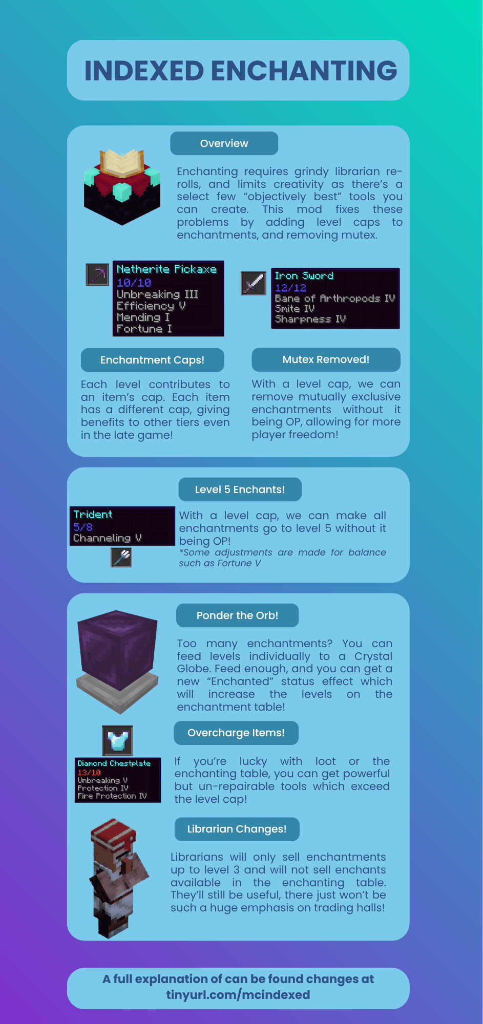 Indexed.png