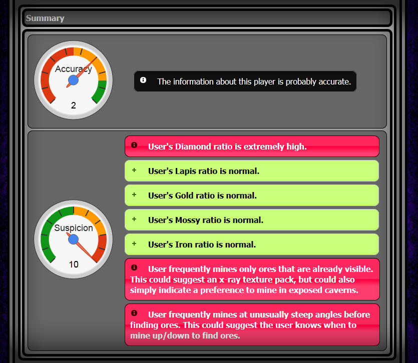 User Summaries