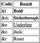 <p>A table displaying the possible text format codes.</p>