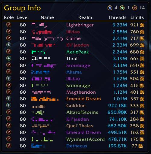 Info about the current raid