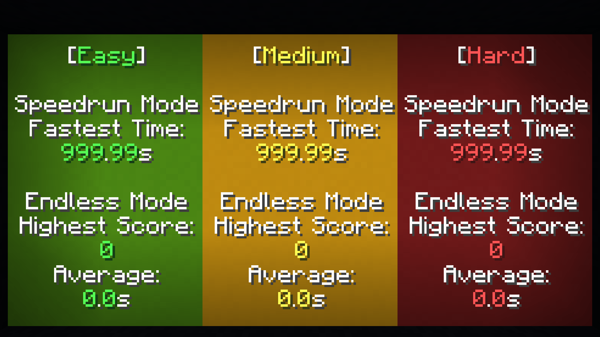 Where you see your stats for all game difficulties