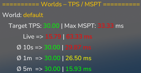 TPS/MSPT Chart 2