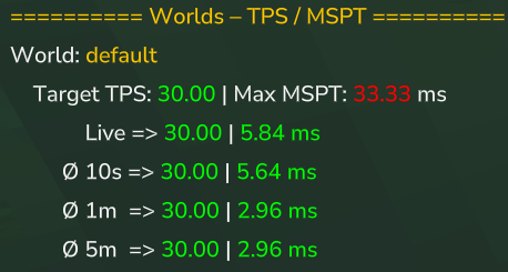 TPS/MSPT Chart 1