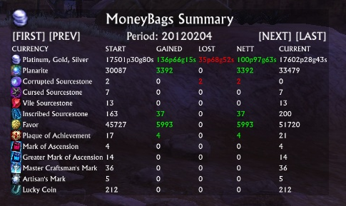 moneybags summary