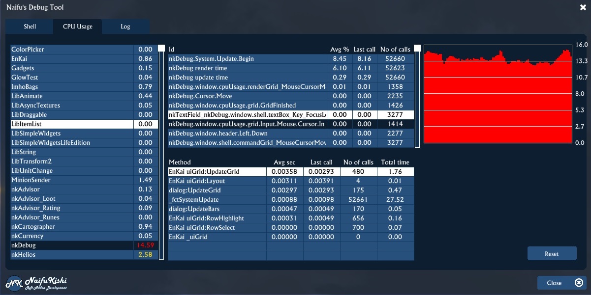 nkDebug CPU Performance