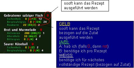 <p>Kurze Beschreibung was das AddOn anzeigt und wie die Zahlen zu verstehen sind.</p>