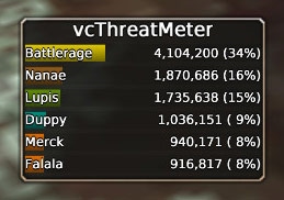 vcThreatMeter