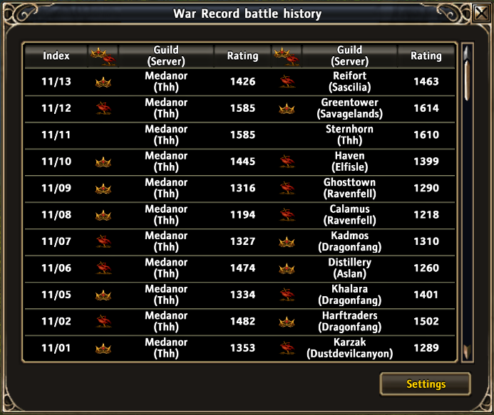 War Record battle history