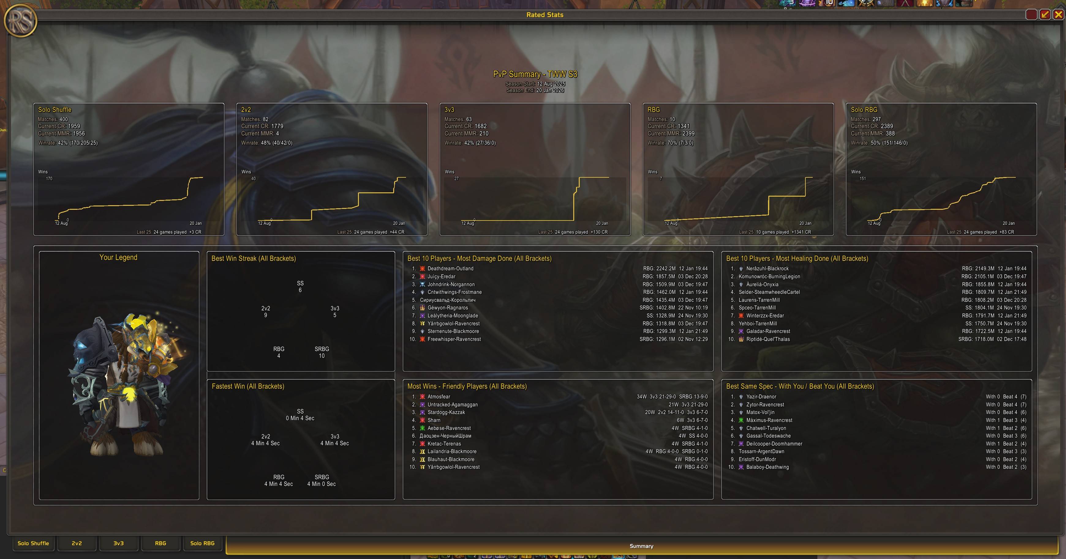 Summary Tab