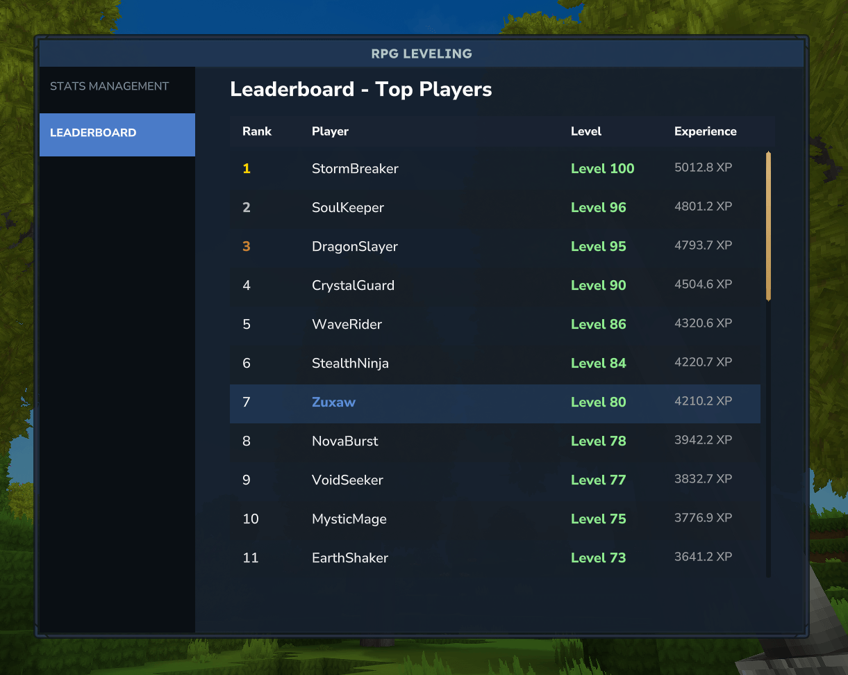 Leaderboard