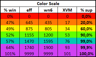 color_scale