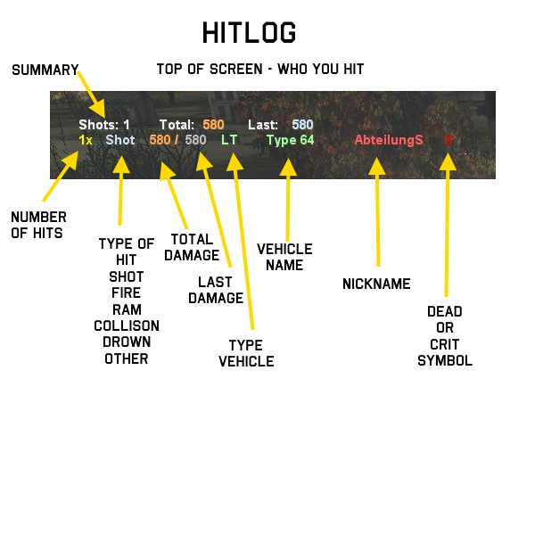 HitLog - Text Version (Default)